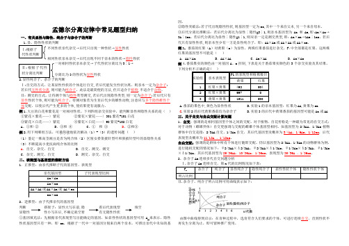 (完整版)分离定律常见题型含答案