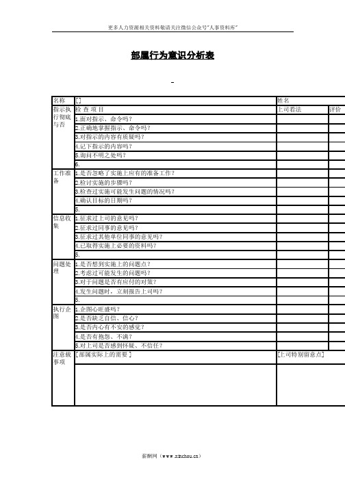 人资规划专题-部属行为意识分析表