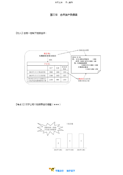 2019中级会计实务95讲第87讲对子公司个别报表进行调整,按权益法调整对子公司的长期股权投资