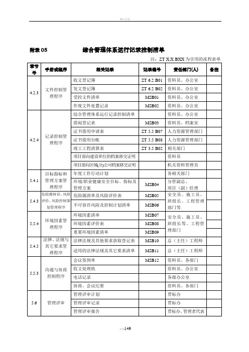 附录5——综合管理体系运行记录控制清单