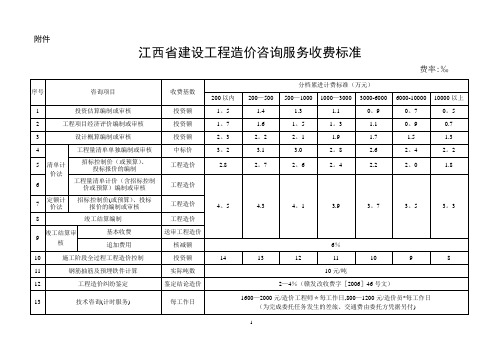 江西省建设工程造价咨询服务收费标准【范本模板】