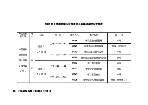 2013年上半年非学历证书考试开考课程及时间安排表