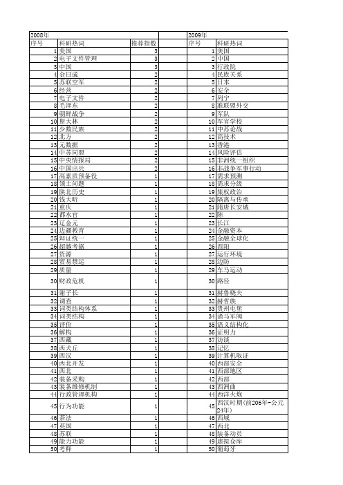 【国家社会科学基金】_军事_基金支持热词逐年推荐_【万方软件创新助手】_20140808