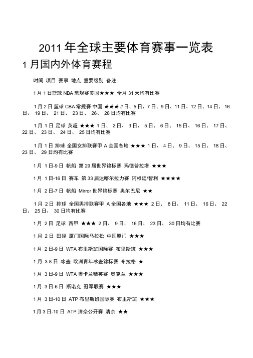 2011年全球主要体育赛事一览表