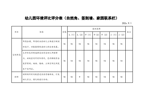 幼儿园环境布置评比评分表(自然角、签到墙、家园联系栏)