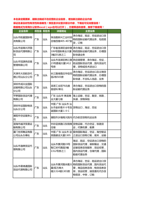 新版广东省汕头货物空运工商企业公司商家名录名单联系方式大全12家