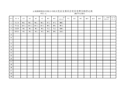 2016年党费表汇总表