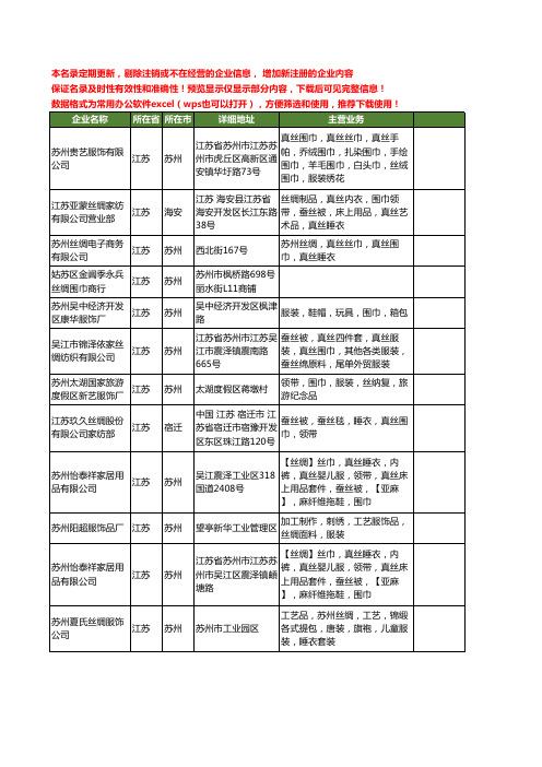 新版江苏省丝绸围巾工商企业公司商家名录名单联系方式大全81家