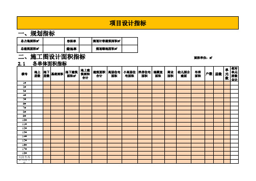 项目结算成本数据分析表