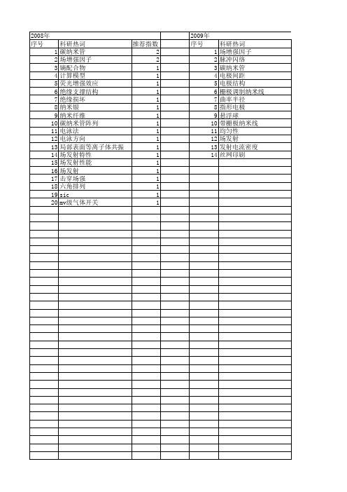 【国家自然科学基金】_场增强因子_基金支持热词逐年推荐_【万方软件创新助手】_20140803