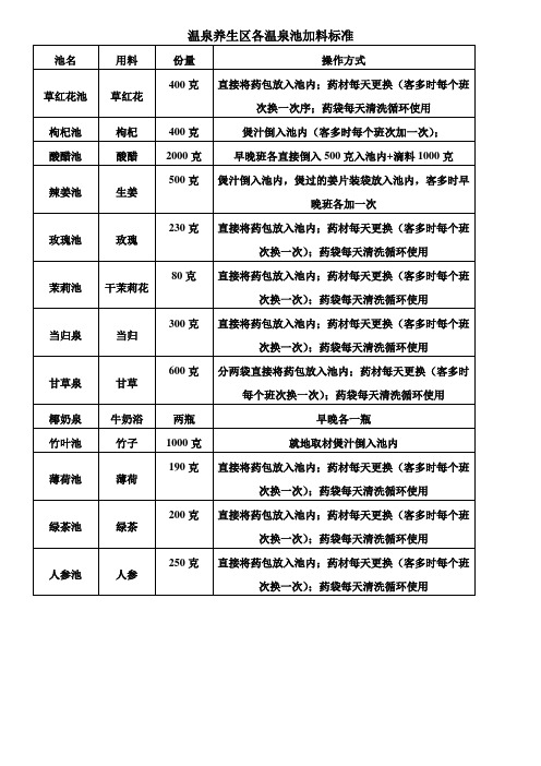 温泉养生区各温泉池加料标准