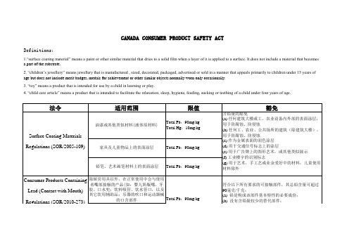 加拿大消费品法案