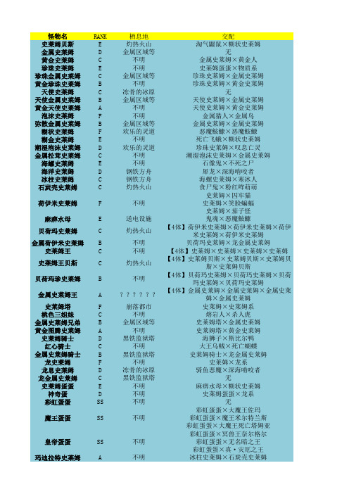 DQMJ3全怪物合成表中文