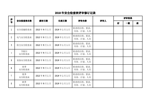 安全检查表、评审修订记录