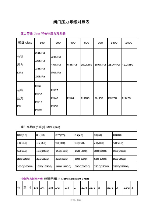 阀门压力等级对照表