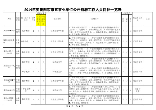 2014襄阳事业单位
