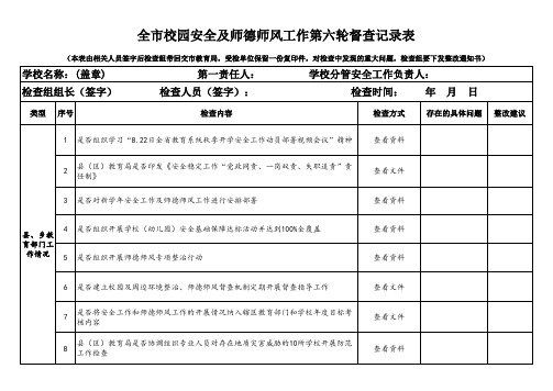 毕节市2017年9月全市校园安全工作第六轮督查记录表