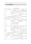 员工安全与健康评估表