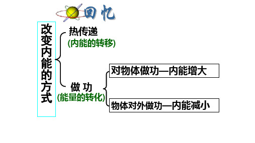 初中人教版《内能》ppt1