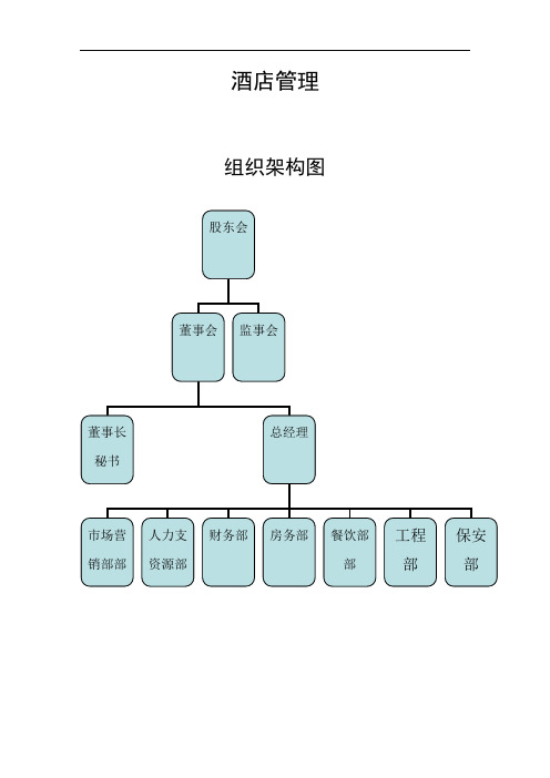 酒店部门岗位职责(组织结构图)