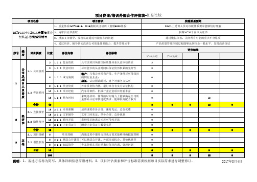 培训咨询公司选择评估表-直接能用的表