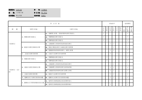 小学数学六年级下册第二单元《比例尺》学习目标