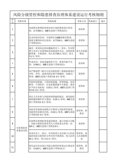 风险分级管理与隐患排查治理双重预防体系建设考核细则(格式规范)