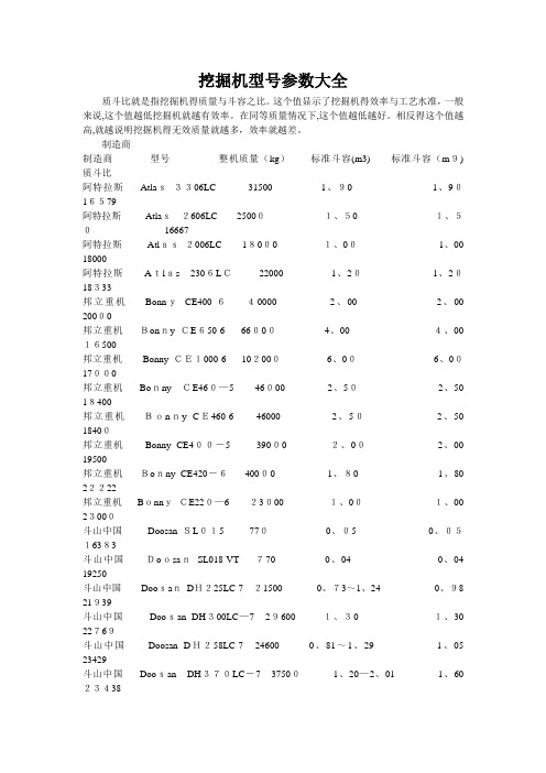 挖掘机型号参数大全