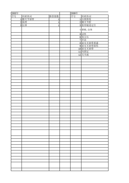 【国家自然科学基金】_前交叉韧带损伤_基金支持热词逐年推荐_【万方软件创新助手】_20140731