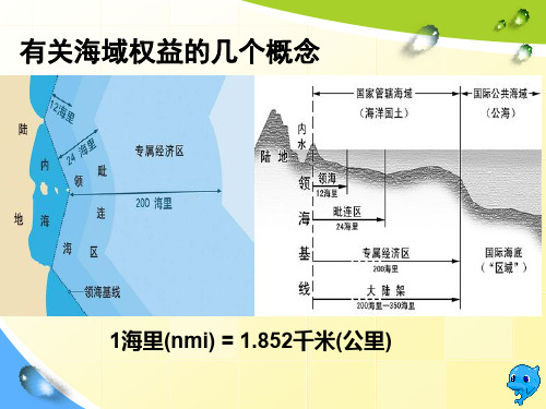 初中地理 粤人版七上3-3人类与海洋(共31张PPT)