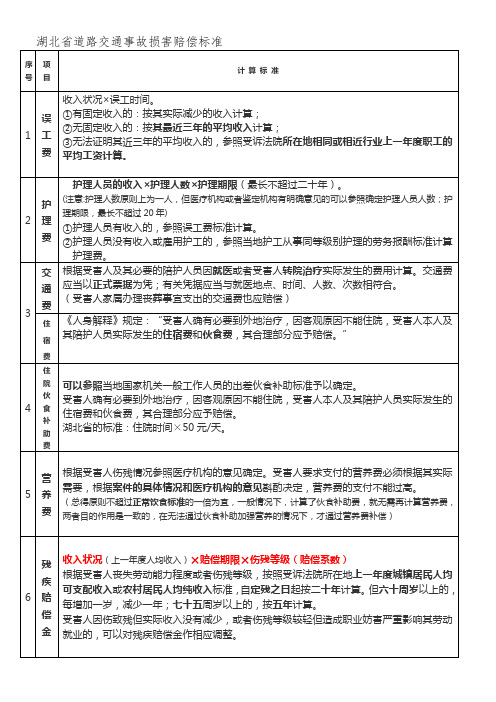 总结：湖北省道路交通事故损害赔偿标准