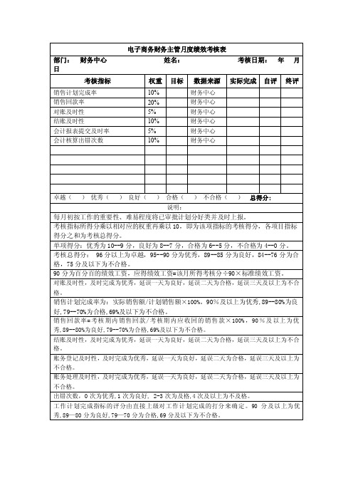 电子商务财务主管月度绩效考核表