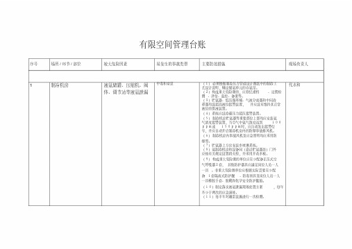 (完整版)1.有限空间管理台账