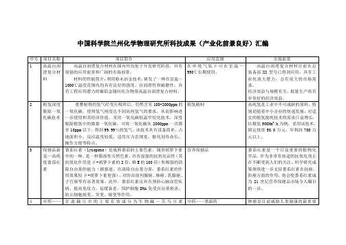 中国科学院兰州化学物理研究所科技成果(产业化前景良好)汇编