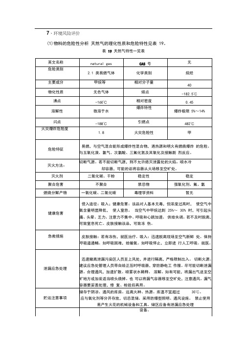 天然气环境影响评价