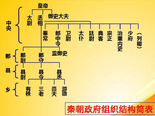 封建君主专制制度固有矛盾之一：皇权与相权的矛盾ppt 课件下载