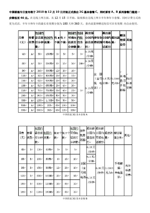 中国联通46套餐