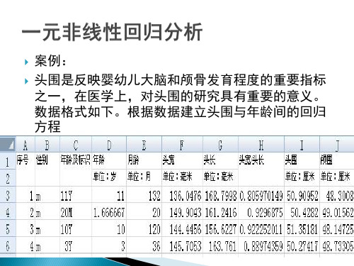 交通数据处理与分析-一元非线性回归分析剖析.