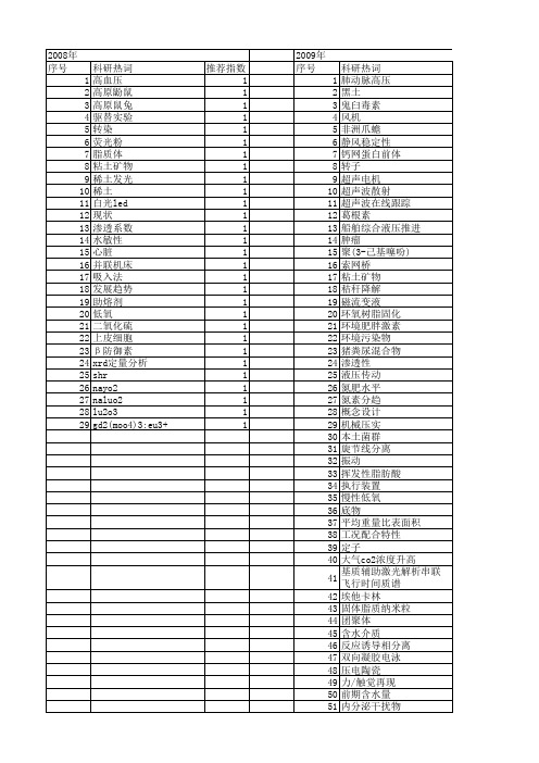 【国家自然科学基金】_重量比_基金支持热词逐年推荐_【万方软件创新助手】_20140802