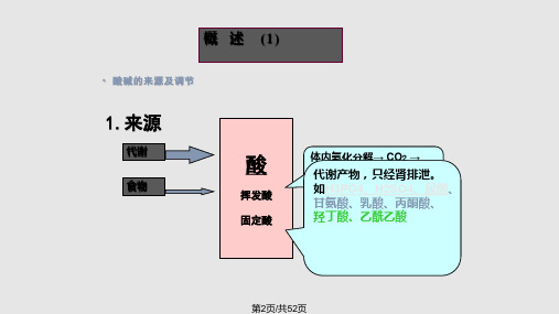 酸碱失衡的概念及纠正.pptx