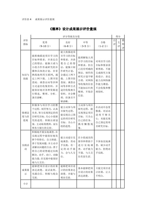 成果展示评价量规_李卿玲