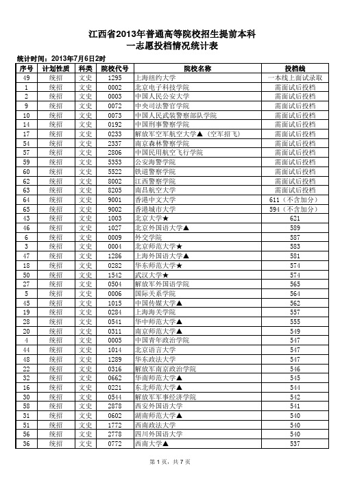 江西省2013年提前批本科院校投档线