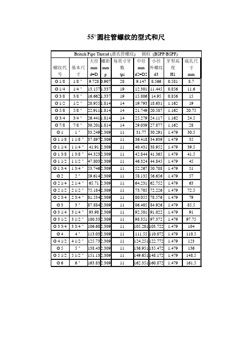 圆柱管螺纹和螺纹的种类和标注