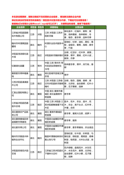 新版全国麦冬草工商企业公司商家名录名单大全51家