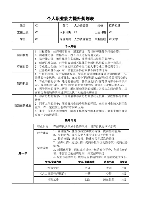 人力专业个人职业能力提升计划表