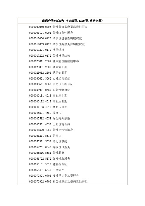 ICD-9编码介绍