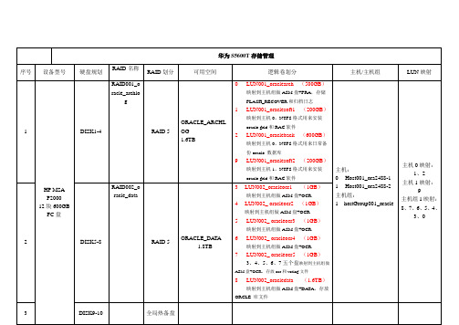 HP MSA P2000存储空间划分及管理