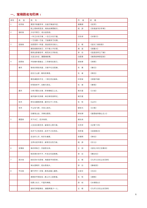 小学1-6年级语文常识、名言名句、成语、谚语、歇后语大汇总