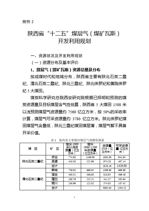 煤层气(煤矿瓦斯)-陕西省发改委