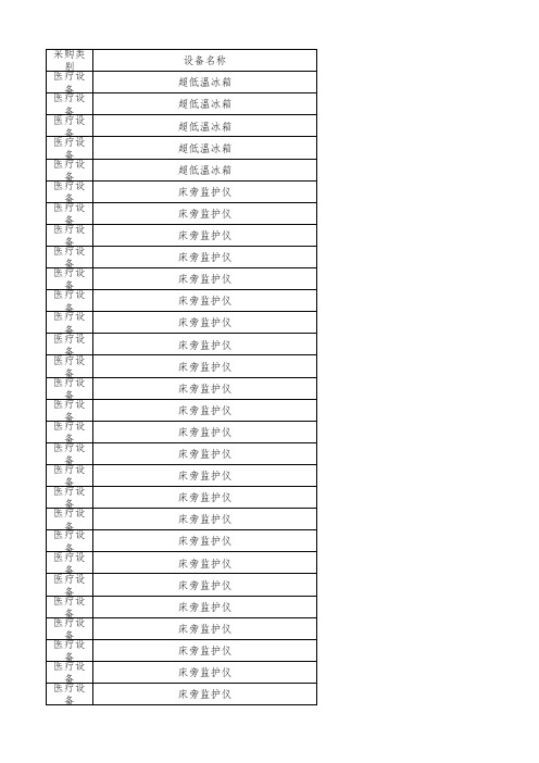 2015-2016年度政府采购电子订单采购、协议供货和定点采购入围供应商名录